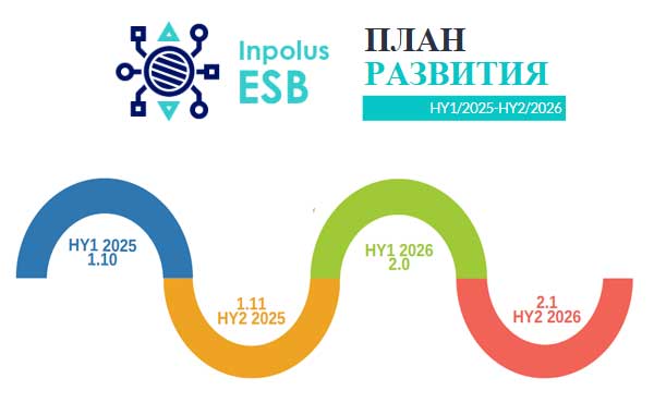 Road Map Inpolus ESB на 2025-2026