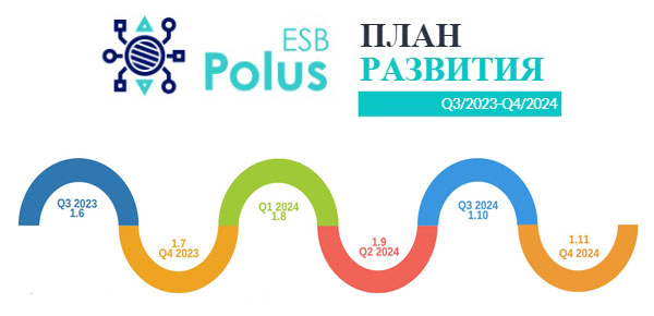 Road Map Polus ESB