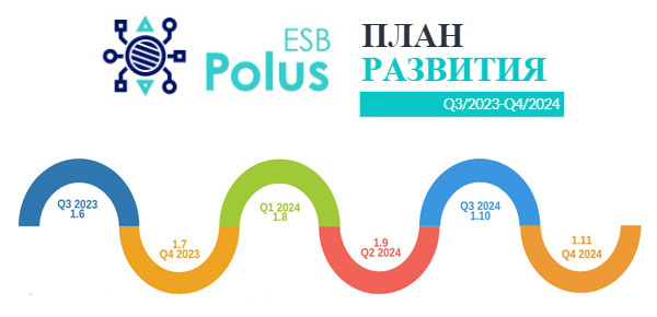 Road Map PolusESB