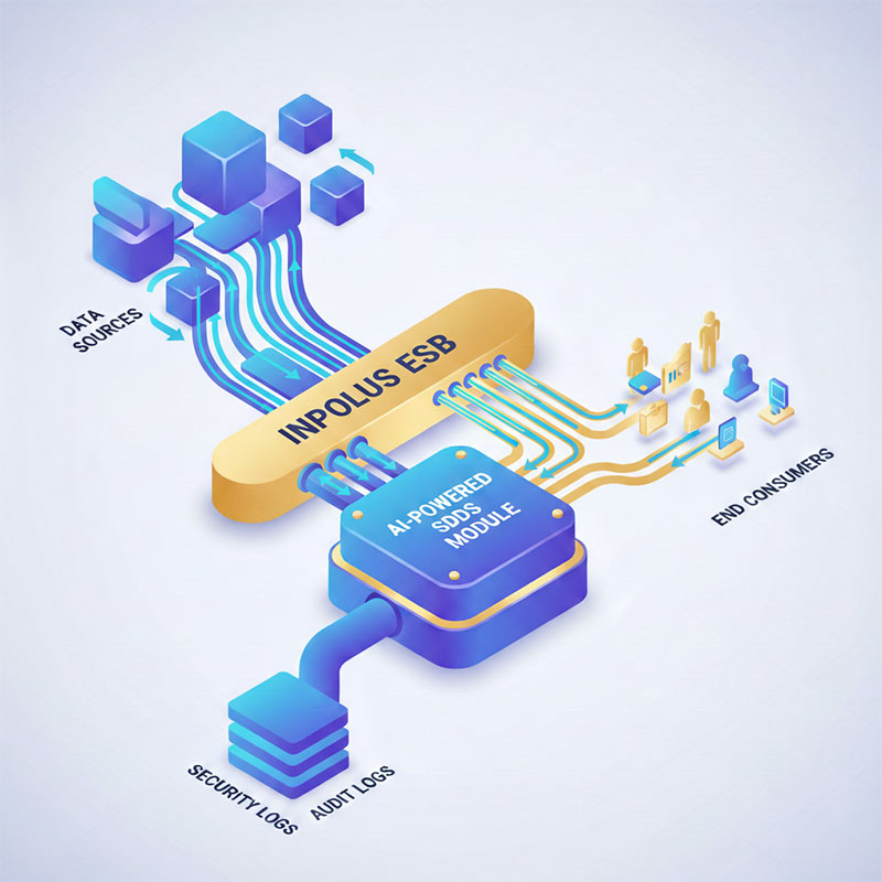 Inpolus Sensitive Data Detection System (Inpolus SDDS): защита данных в потоке