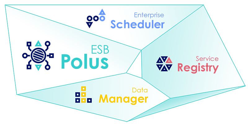 Корпоративная интеграционная платформа POLUS