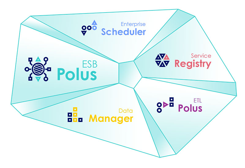 Корпоративная интеграционная платформа POLUS