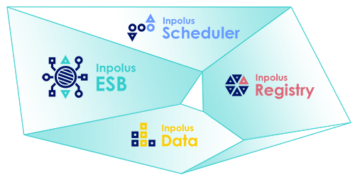 INPOLUS Integration Platform